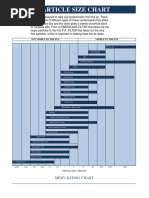 Particle Size