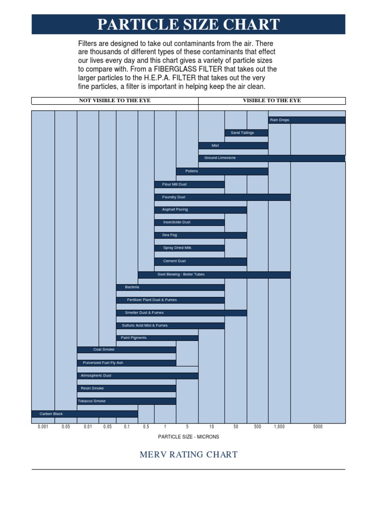 Particle Size Smoke Dust
