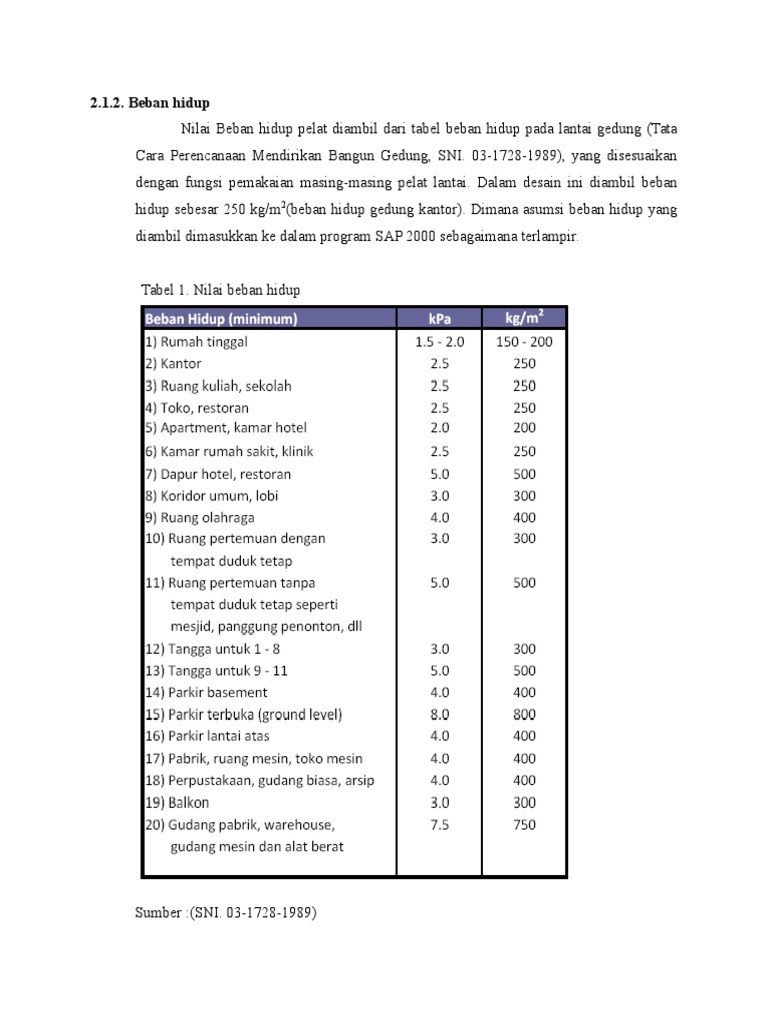 Beban Hidup | PDF