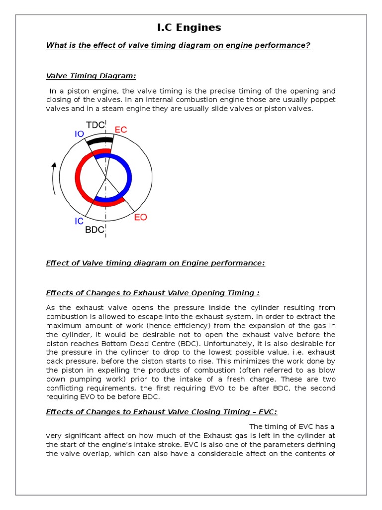 The Effect of Valve Timing Diagram On Engine Performance PDF