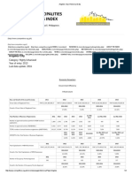 Angeles City - Historical Data