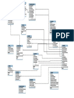 Indexes: Operatordata Rechargetransactions Ticketbooking