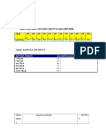 Rainfall Intensity & Design Calculations