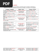 Adjetivos - graus (règles)