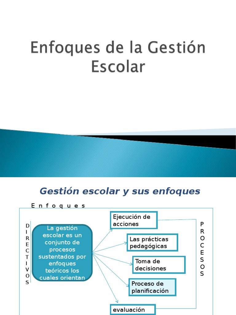 Enfoques de Gestión Escolar Efectiva | PDF | Liderazgo | Pedagogía