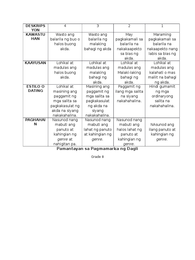 Pamantayan Sa Pagsulat Ng Dagli