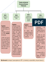 Trámites de Titulación FEP