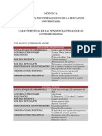 Características de Las Tendencias Pedagógicas Contemporáneas PDF