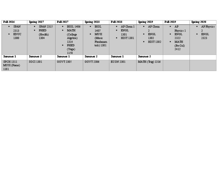 Associates Degree | PDF | Sports & Recreation | Art