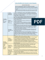 Economic Policy Priorities and Actions Identified in the Systematic Country Diagnostic