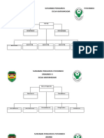 Susunan Kepengurusan Posyandu