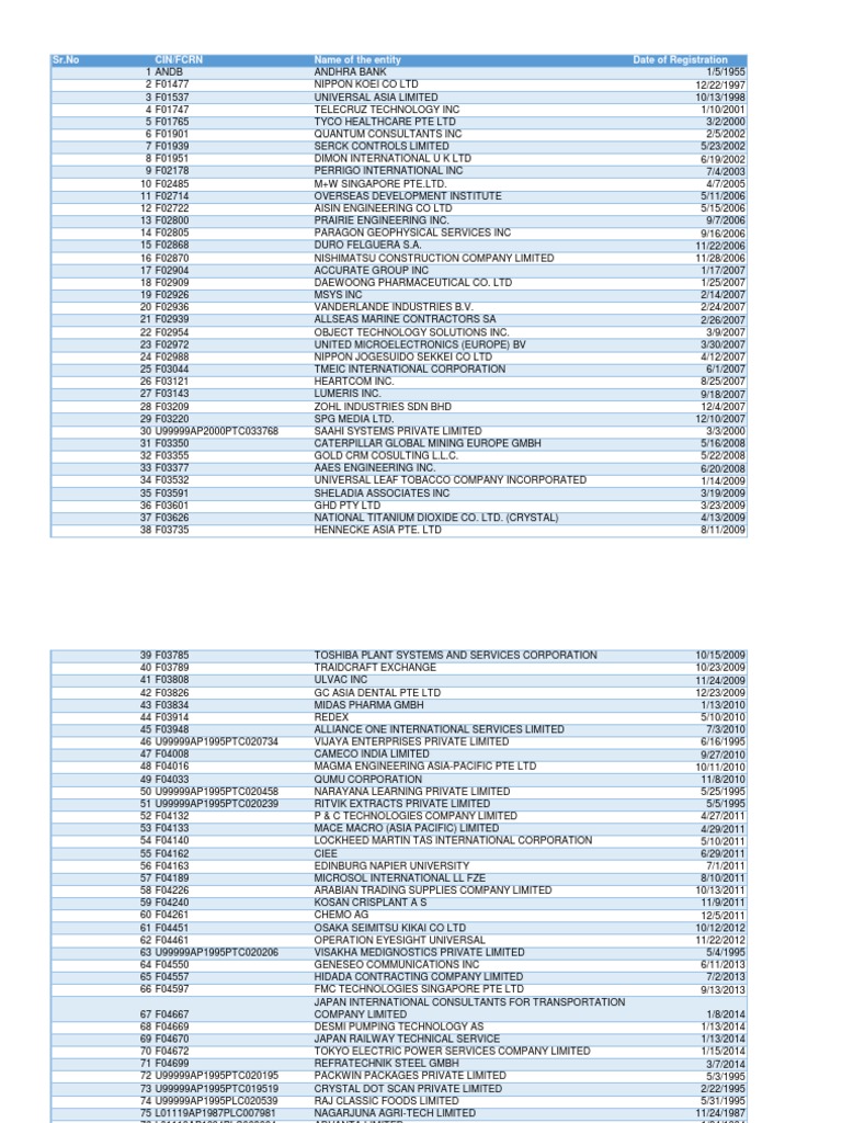 Andhra Pradesh Company 1 | PDF | Health Care | Hospital