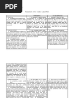 NAME: Grande, Juljairah A. DATE: May 21, 2011 Assessment On The Created Lesson Plan