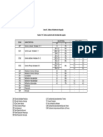 Lei 7.974 - Anexo II - Q. 6 (Zoneamento)