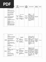 Accredited Philippine Importers As Of Feb 4 15 Pdf San Miguel Corporation Philippines