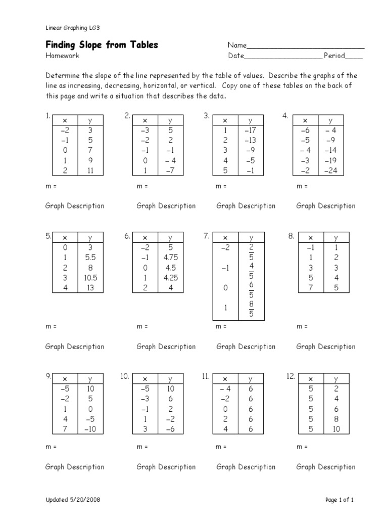 Finding Slope from Tables Worksheet | PDF | Slope | Mathematical Concepts