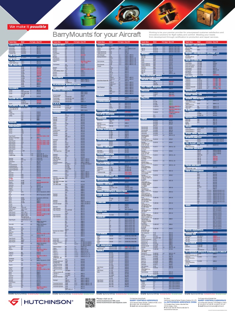 Barry Mount Application Chart | PDF | Technology & Engineering