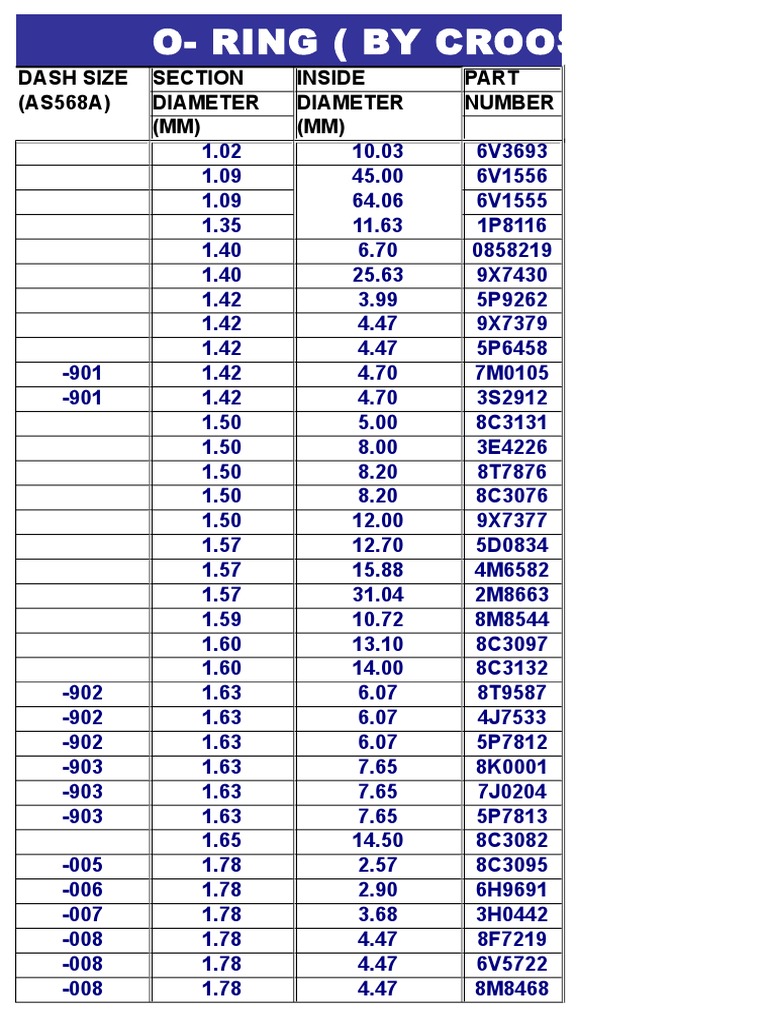 ORing Dash Size Chart PDF Organic Compounds Hydrogen Compounds