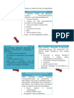 Bsc Para La Creación de Una Empresa