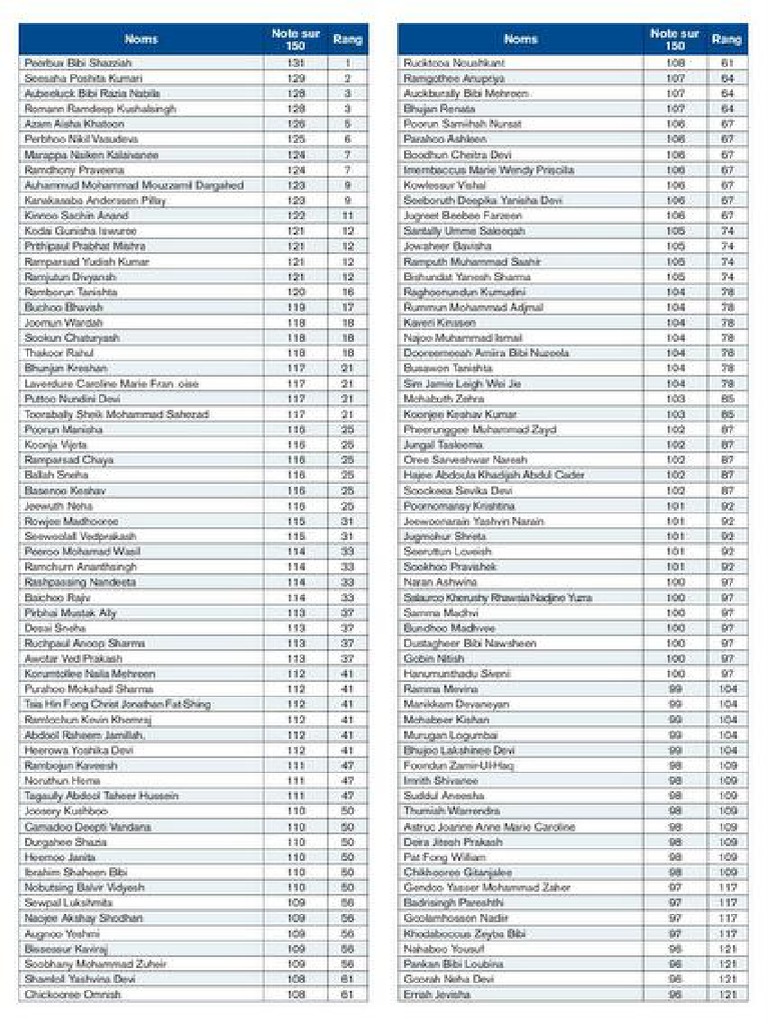Liste Complète Des Membres Du Club Le Siècle La liste complète des candidats qui ont réussi aux Pre-Reg Exams