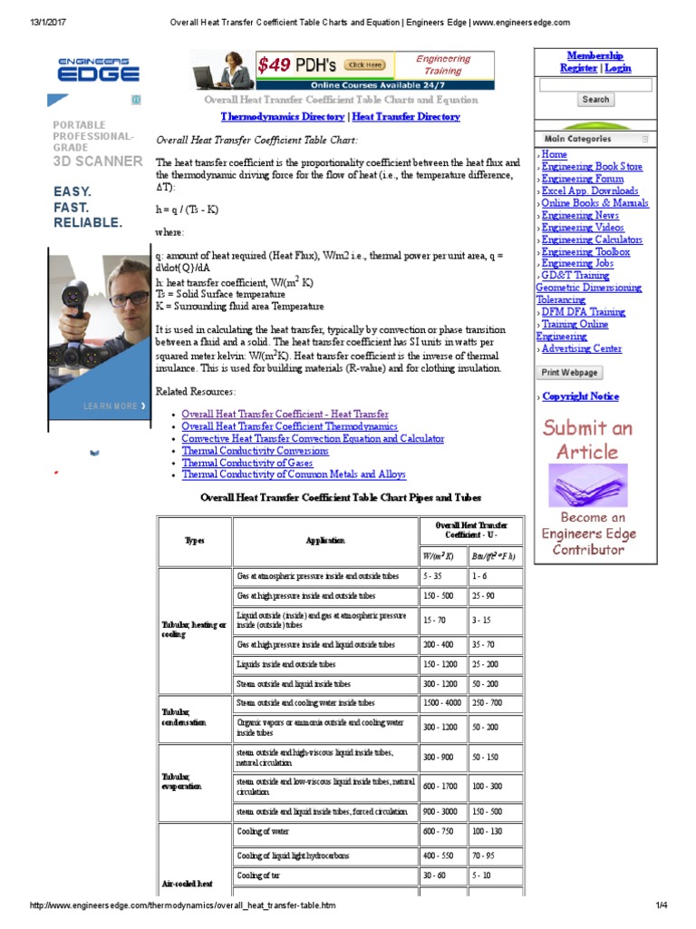 Overall Heat Transfer Coefficient Table Charts And Equation Engineers