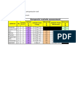 Metode assessment planner