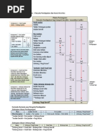 Modul Format Penyata Kewangan