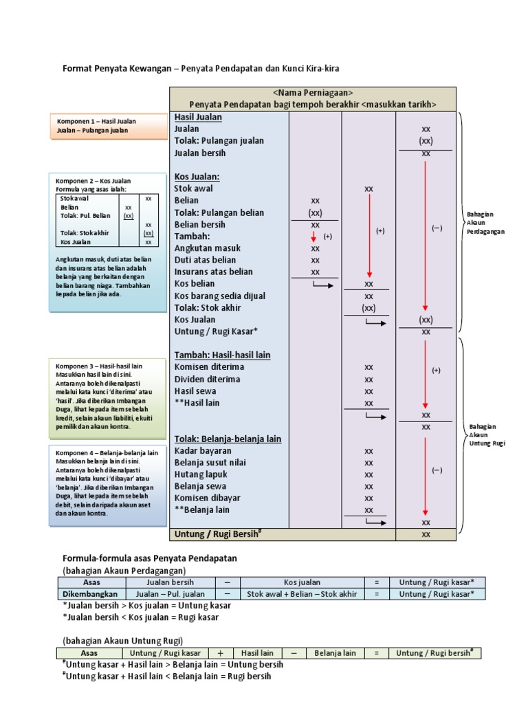 Modul Format Penyata Kewangan