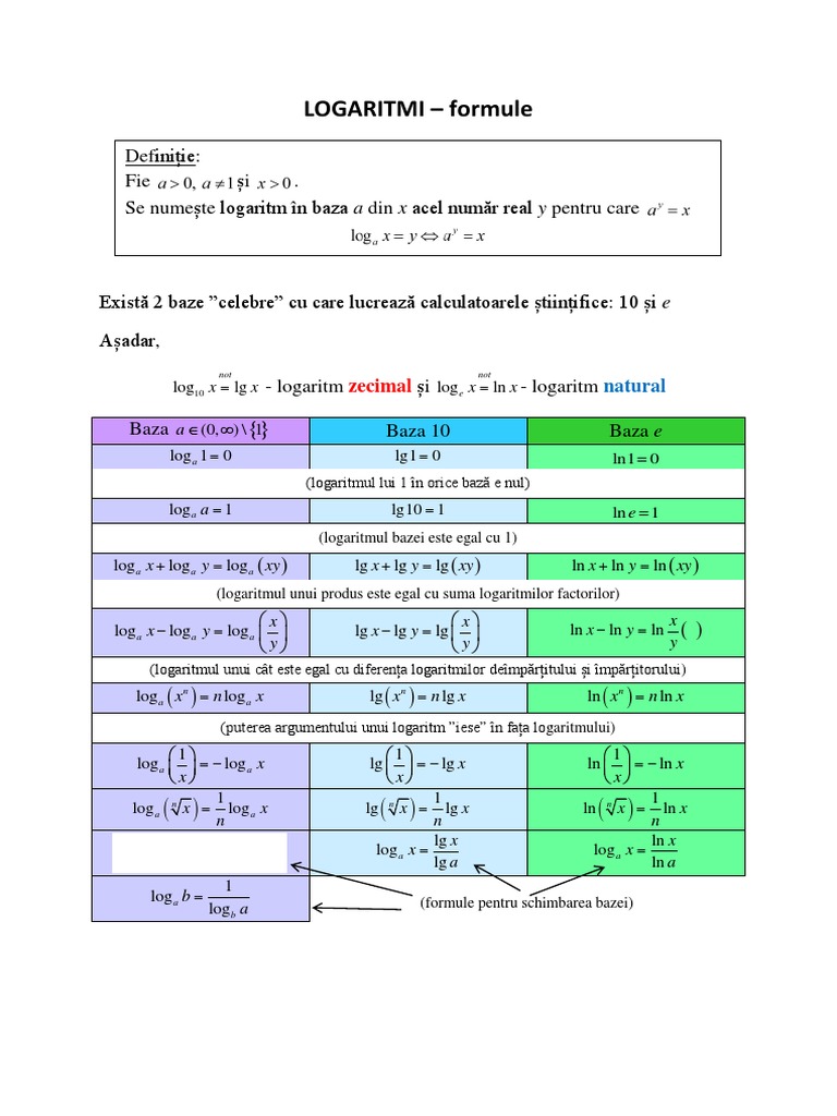 Logaritmi - Formule PDF | PDF