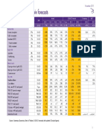 Summary - Forecast 2012 Nov2011-Updated Q3 Actual