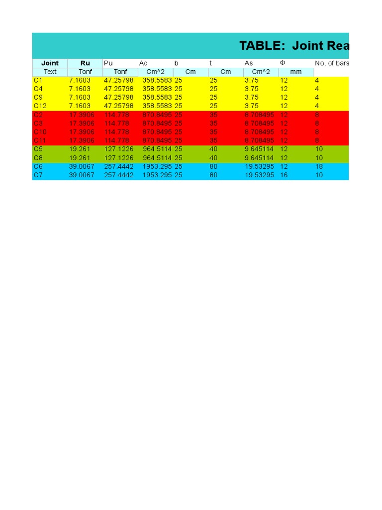 Joint Reactions and Program Control Data | PDF