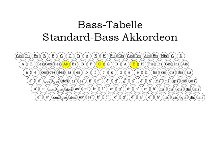 akkordeon-b-sse-grifftabelle-und-akkorde-verstehen-nbzzvp