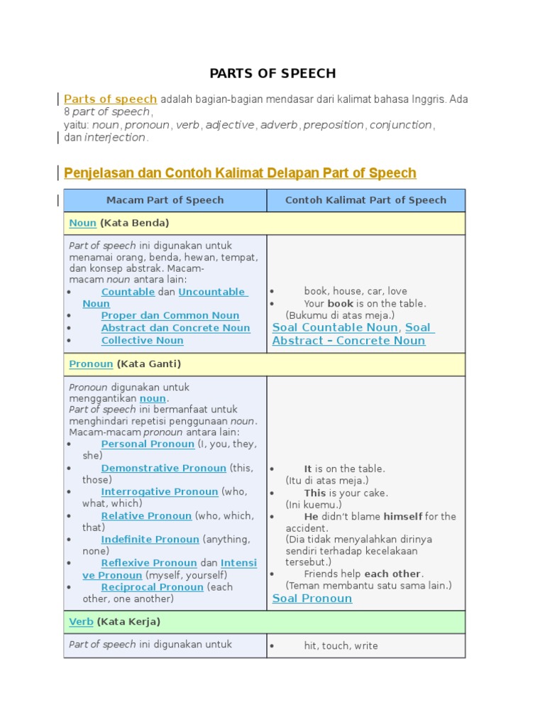Parts Of Speech