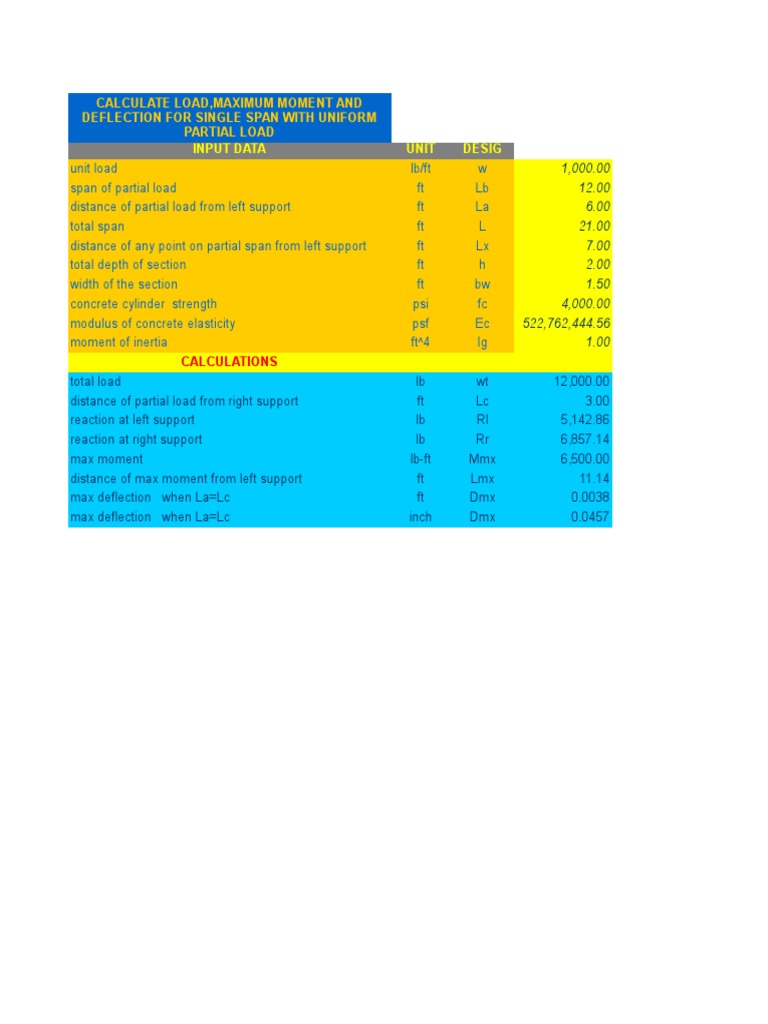 Uniform Partial Load | PDF