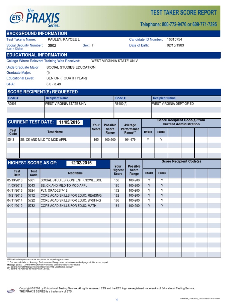 praxis score report Test (Assessment) Quality Of Life