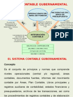 Sistema contable gubernamental