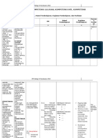 3a. Analisis Keterkaitan SKL-KI-KD, Silabus, Dan RPP