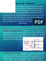 El Ciclo de Carnot