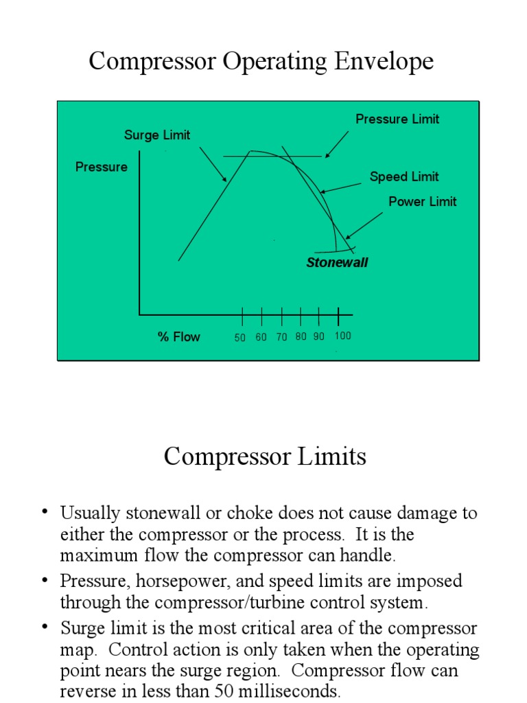 Surge and Choke in Compressors Explained | PDF | Gas Compressor ...