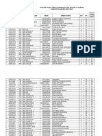 Daftar Siswa Yang Diterima