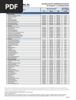 Salary Survey of Real Estate Companies