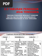 Download Taburan Penduduk Di Asia Tenggara by hanifah mohiji SN336575539 doc pdf