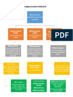 Metodos de Le Enseñanza de La Lectoescritura_Alfabetizacion