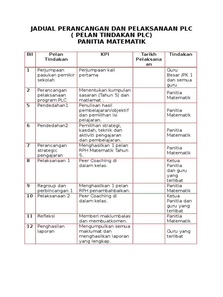 Jadual Pelaksanaan Program Komuniti Pembelajaran ...