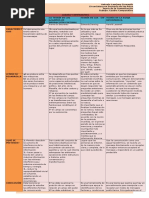 04 Tarea (Cuadro Comparativo)