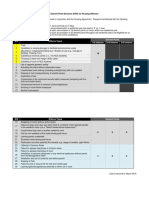 Demerit Point Structure (DPS) For Housing Offences