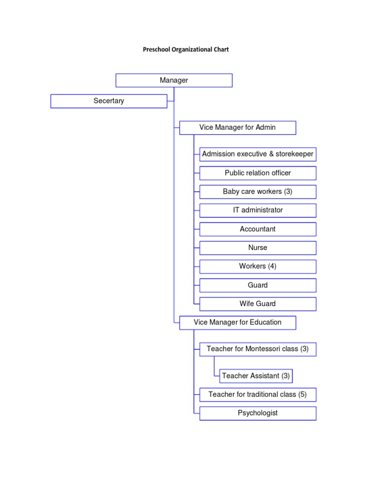 Preschool Organizational Chart