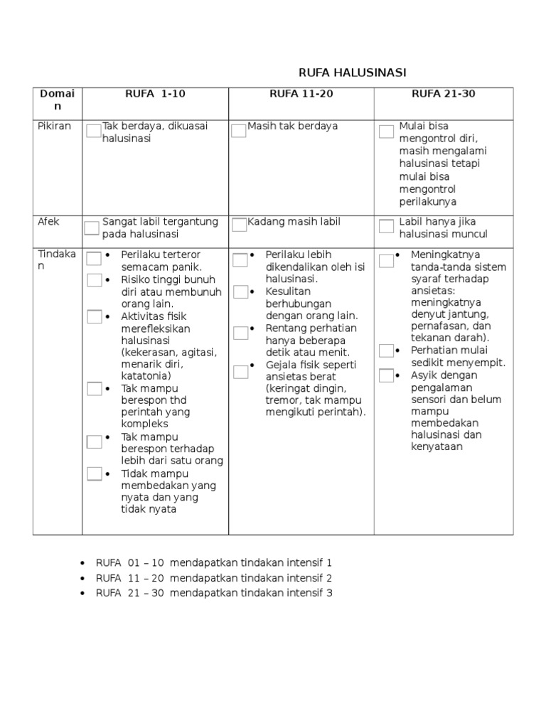 Skala RUFA untuk Penanganan Halusinasi | PDF | Pengembangan Diri