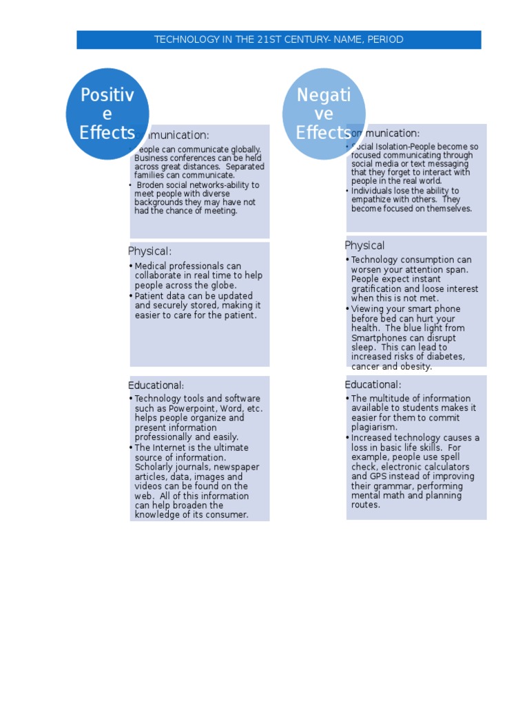 Positiv e Effects Negati Ve Effects: Communication | PDF | Social Science