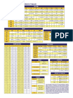 Conversion Tables.pdf